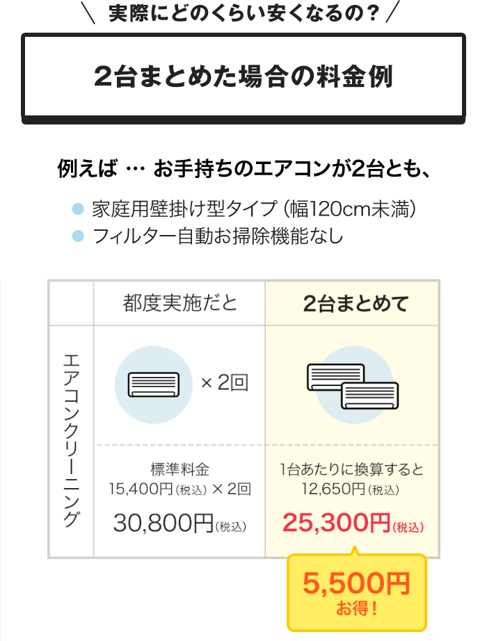 実際にどのくらい安くなるの？2台まとめた場合の価格例